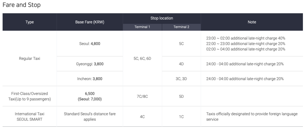 Taxi fare from Incheon International Airport