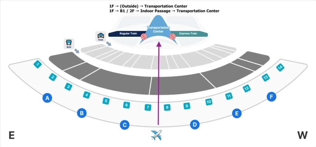 Incheon Airport Terminal 1 Transportation Center directions AREX subway